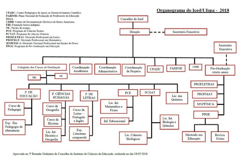 Organograma 2018